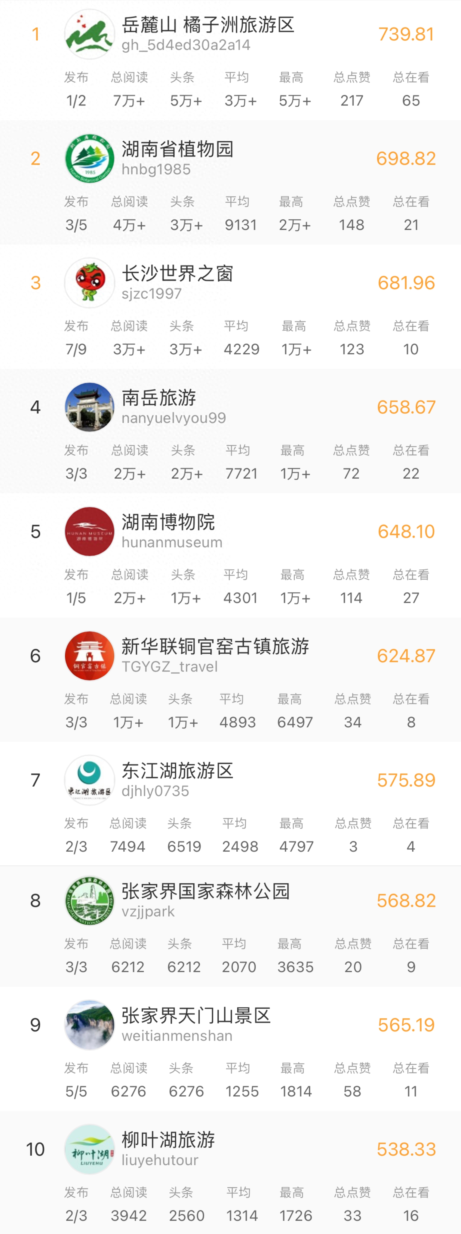来岳麓山看漫山映山红满园春色关不住！趁春光明媚，一起看杜鹃花吧！