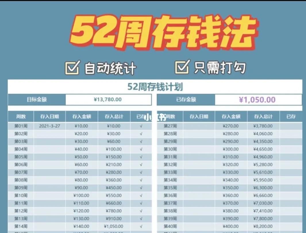 强迫自己存钱的窍门