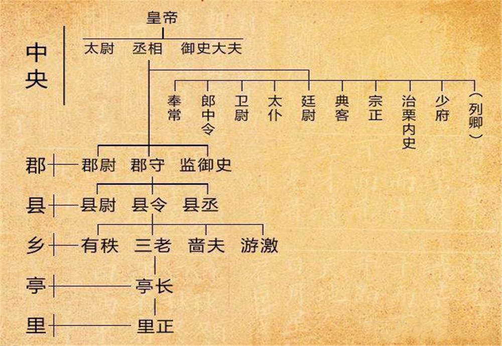 郡相当于现在的什么