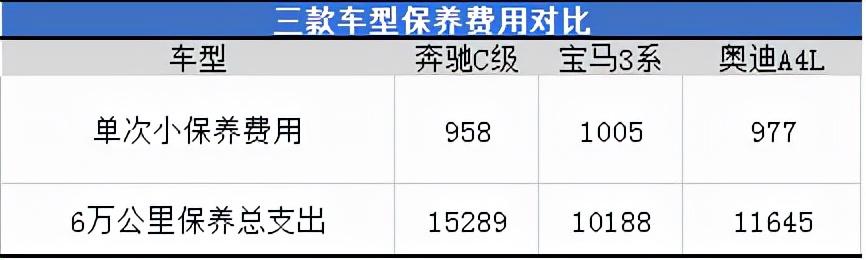 奔驰和宝马哪个档次高